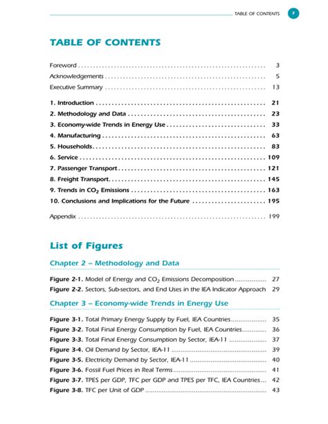 Table Of Contents List Of Figures