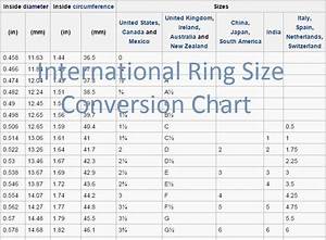 International Ring Size Conversion Chart Kuberbox Jewellery Blog