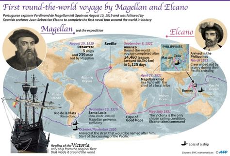 Information On Ferdinand Magellan Voyage Around Earth The Earth