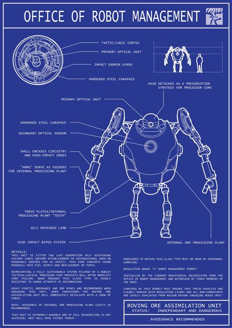 Robot Blueprints 01 By Jordanoth On Deviantart