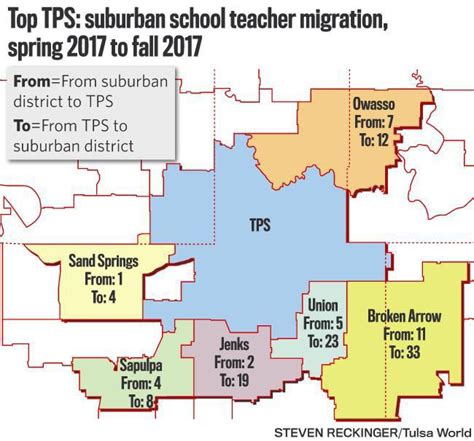 Tulsa Public Schools Loses 35 Percent Of Its Teachers In