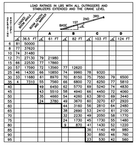 Manitex 124wl Boom Truck Load Chart Range Chart