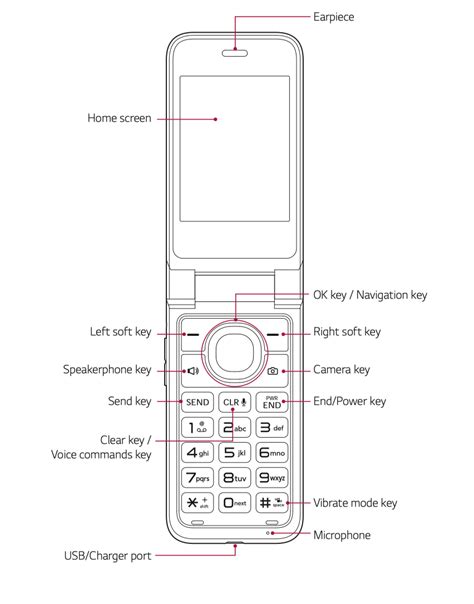 Lg Classic Flip Phone Lock Icon Tenser Personal Website Stills Gallery