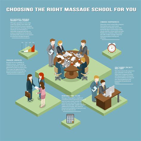 Choosing The Best Massage School Is Surely Challenging Heres The
