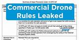 Faa Commercial Drone Rules Images