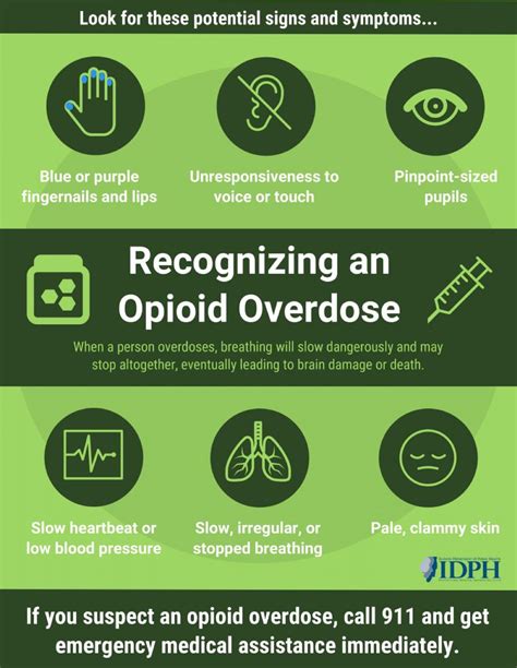 Signs Of An Opioid Overdose East Shore District Health Department
