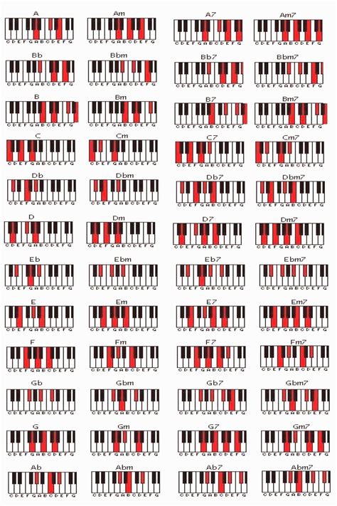 Memorizing This Is Literally How I Learned To Play Actual Music On The