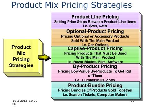 A well known example for captive product pricing are printers and ink cartridges. Madhu PRICING STRATEGIES