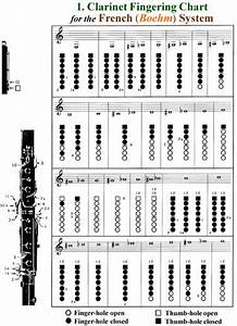 Clarinet Chart I Clarinet Literature