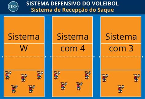 Cu Les Son Los Sistemas Ofensivos Y Defensivos Del Voleibol Haras