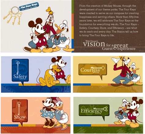 4 Keys Disney