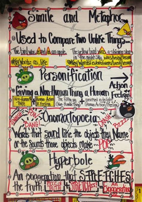 Downeast Teach Anchor Charts For The Handwriting Challenged