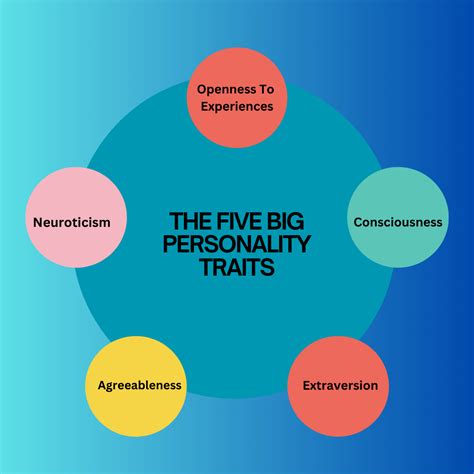Understanding The 5 Big Personality Traits The Heart Of The Matter