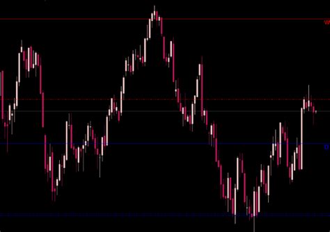 Fractals Support And Resistance Mtf Mt4 Indicator Free Download