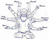 About Kundalini Yoga Pictures