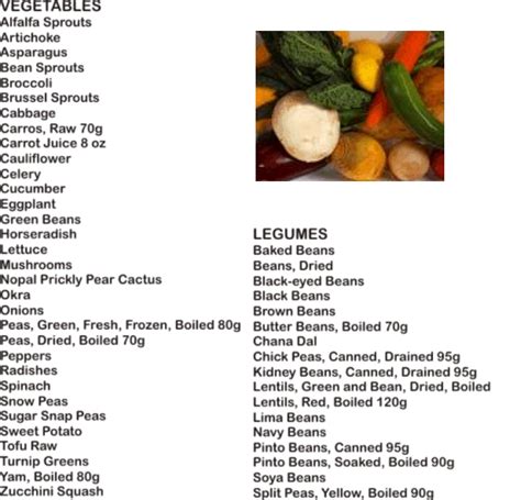 Low Carb Food Chart Printable