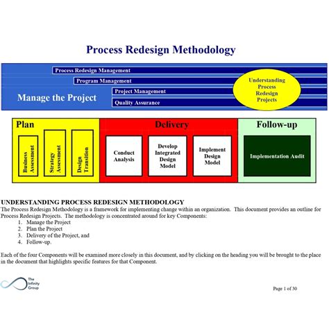 Process Redesign Methodology