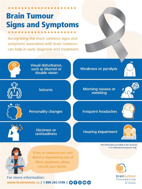 Signs And Symptoms Brain Tumour Foundation Of Canada