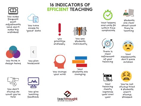 16 Indicators Of Efficient Teaching Teaching Teaching High School