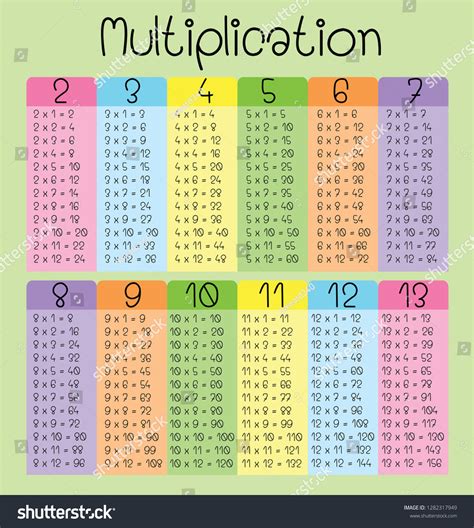 Multiplication Table Vector Stock Vector Royalty Free 1282317949