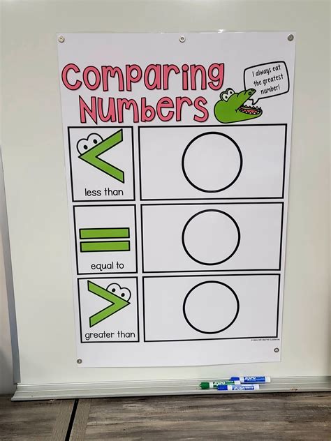 Comparing Numbers Anchor Chart Hard Good Option 3