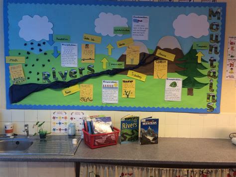 Taken Inspiration From Pinterest Here Is My Rivers And Mountains Ks2