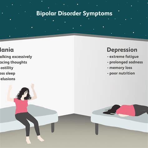 Signs Of Bipolar Disorder Type 2 Photo Sign In