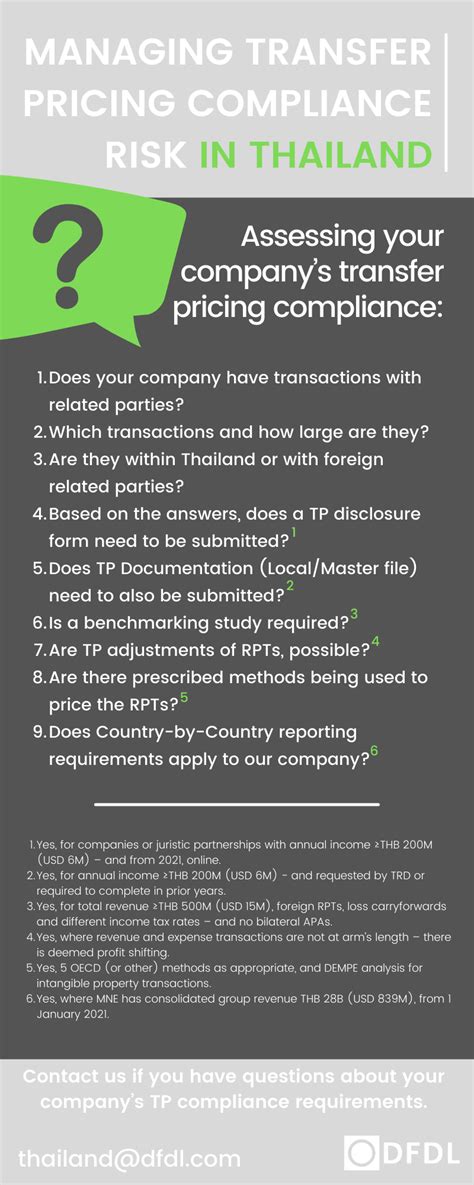 Infographic Managing Transfer Pricing Compliance Risk In Thailand