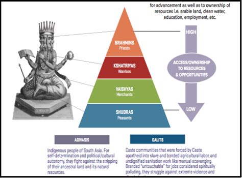 the caste system in india origins meanings and impact on society