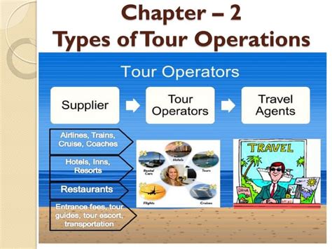 Types Of Tour Operations Travel Agency And Tour Operations Ppt