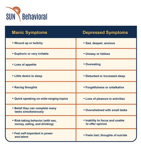 Four Types Of Bipolar Disorders Sun Houston