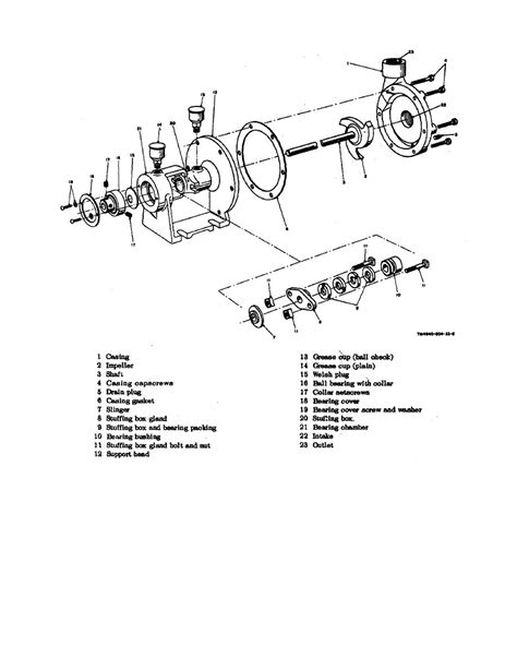 Centrifugal Pumps Repair Parts