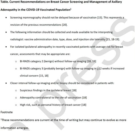 Breast Cancer Screening And Axillary Adenopathy In The Era Of Covid 19