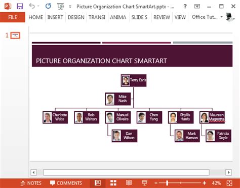 Organizational charts are a handy tool to help understand the company's hierarchy or the internal structure and the relationship between the different entities. Free Organizational Chart Templates for PowerPoint