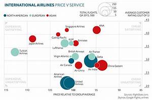 The Economist Quot International Airlines Price V Service