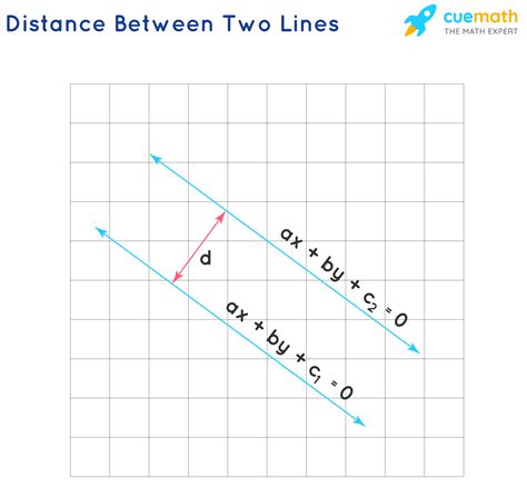 Distance Between Two Lines Formula Definition Examples