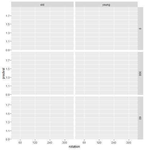 R How To Plot Multiple Lines Per Facet Using Facet Grid In Ggplot Stack Overflow