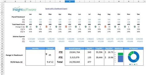 Headcount Ratio Model Sample Reports And Dashboards Insightsoftware