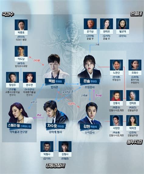 Investigation couple 2/ partners for drama 2019 investigation couple 2/partners for justice 2, 검법남녀 2. MBC's "Partners For Justice" Shares Relationship Chart For ...