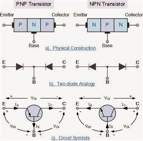 Pnp Transistor Vs Npn Transistor