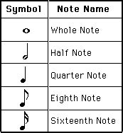 Music note names and values. Notation Test Preparation