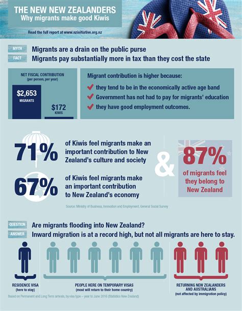 This news will come as a relief for certain families who have been separated for over 1 year more information (inz website) news article (nz herald) a welcome announcement immigration minister kris faafoi announced new. The New New Zealanders: Why migrants make good Kiwis | The ...