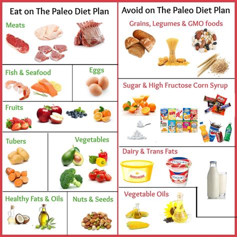 Foods that are in their most natural state are preferred. What is Paleo Diet? What foods to eat and avoid on Paleo Diet