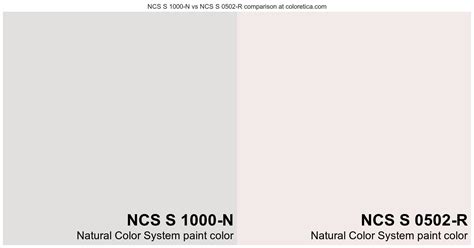 Natural Color System NCS S 1000 N Vs NCS S 0502 R Color Side By Side