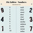 German Numbers made Easy - Learn to count in German from 1-100 quickly ...