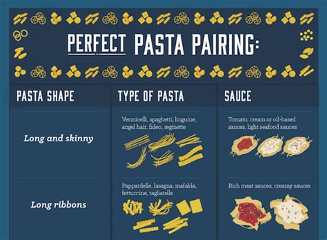 Infographic A Delicious Guide To Pasta And Their Perfect Sauce