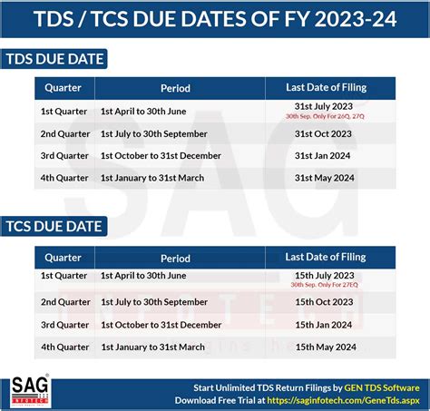 Due Dates For E Filing Of Tdstcs Return Ay 2021 22 Fy 2020 21
