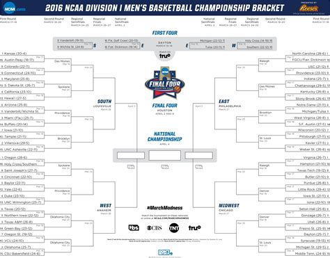 2016 Ncaa Tournament Preview Win Your March Madness Bracket