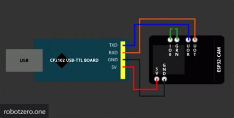 It features an esp32 (4m flash + 520k. Ai-Thinker ESP32-CAM in the Arduino IDE - Robot Zero One