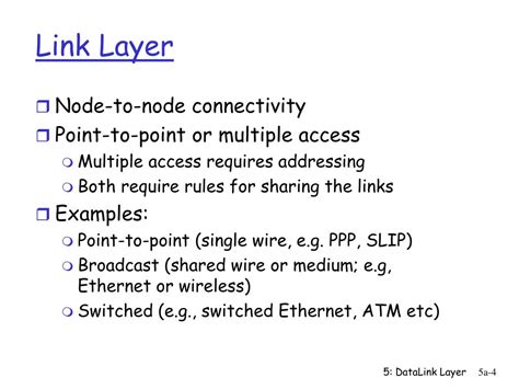 Ppt Link Layer Multiple Access Protocols Powerpoint Presentation Id